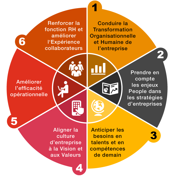 Les Enjeux De La Transformation RH En 2018   TalentView